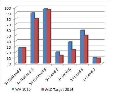 exam results 2016